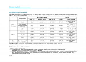 Hyundai-i30N-Performance-manual-del-propietario page 339 min