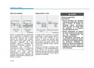 Hyundai-i30N-Performance-manual-del-propietario page 405 min