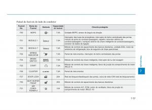 Hyundai-i30N-Performance-manual-del-propietario page 516 min