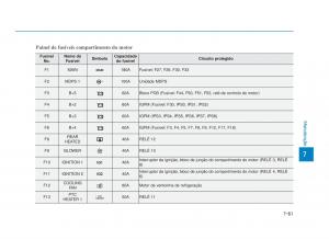 Hyundai-i30N-Performance-manual-del-propietario page 520 min