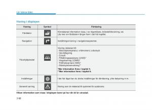 Hyundai-i30N-Performance-instruktionsbok page 146 min