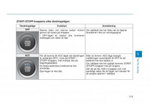 Hyundai-i30N-Performance-instruktionsbok page 256 min