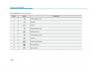 Hyundai-i30N-Performance-instruktionsbok page 436 min