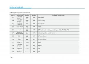 Hyundai-i30N-Performance-instruktionsbok page 438 min