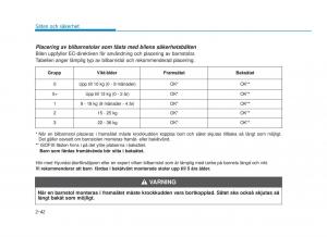 Hyundai-i30N-Performance-instruktionsbok page 58 min