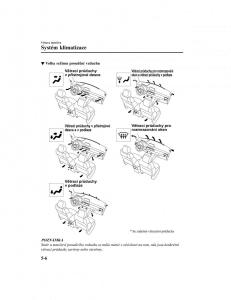 Mazda-CX-5-II-2-navod-k-obsludze page 423 min