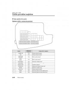 Mazda-CX-5-II-2-navod-k-obsludze page 635 min