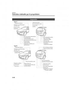 Mazda-CX-5-II-2-manuel-du-proprietaire page 544 min