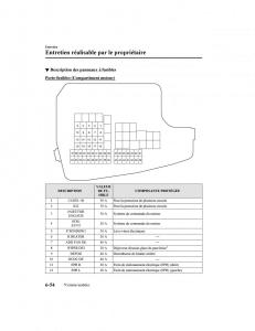 Mazda-CX-5-II-2-manuel-du-proprietaire page 552 min