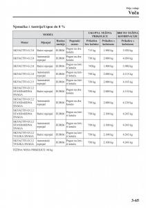 Mazda-CX-5-II-2-vlasnicko-uputstvo page 151 min