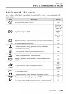 Mazda-CX-5-II-2-vlasnicko-uputstvo page 201 min