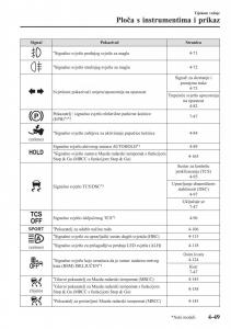 Mazda-CX-5-II-2-vlasnicko-uputstvo page 205 min