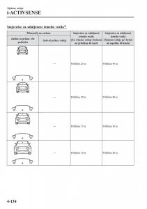 Mazda-CX-5-II-2-vlasnicko-uputstvo page 290 min