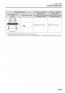 Mazda-CX-5-II-2-vlasnicko-uputstvo page 291 min