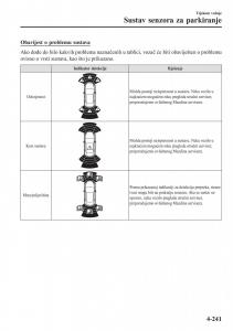 Mazda-CX-5-II-2-vlasnicko-uputstvo page 397 min