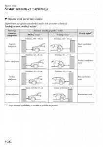 Mazda-CX-5-II-2-vlasnicko-uputstvo page 398 min