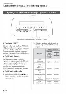 Mazda-CX-5-II-2-vlasnicko-uputstvo page 420 min