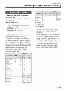 Mazda-CX-5-II-2-vlasnicko-uputstvo page 503 min