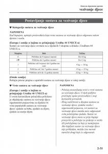 Mazda-CX-5-II-2-vlasnicko-uputstvo page 51 min