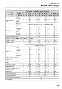 Mazda-CX-5-II-2-vlasnicko-uputstvo page 571 min