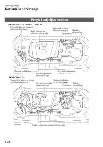 Mazda-CX-5-II-2-vlasnicko-uputstvo page 580 min