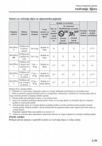Mazda-CX-5-II-2-vlasnicko-uputstvo page 59 min
