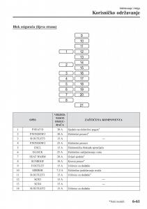 Mazda-CX-5-II-2-vlasnicko-uputstvo page 617 min