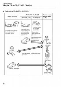 Mazda-CX-5-II-2-vlasnicko-uputstvo page 632 min