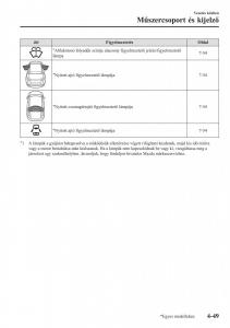 Mazda-CX-5-II-2-Kezelesi-utmutato page 213 min