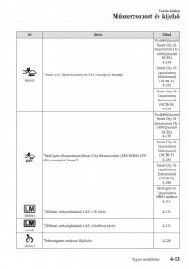 Mazda-CX-5-II-2-Kezelesi-utmutato page 217 min