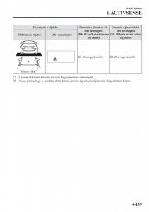 Mazda-CX-5-II-2-Kezelesi-utmutato page 303 min