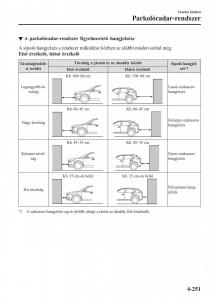 Mazda-CX-5-II-2-Kezelesi-utmutato page 415 min