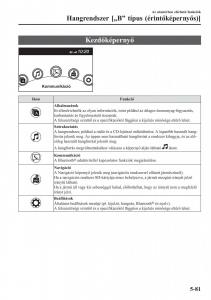 Mazda-CX-5-II-2-Kezelesi-utmutato page 499 min