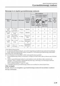 Mazda-CX-5-II-2-Kezelesi-utmutato page 59 min