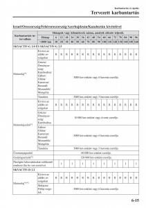 Mazda-CX-5-II-2-Kezelesi-utmutato page 595 min