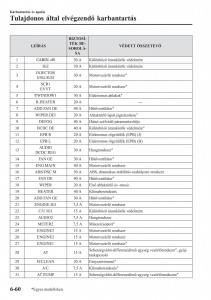 Mazda-CX-5-II-2-Kezelesi-utmutato page 640 min