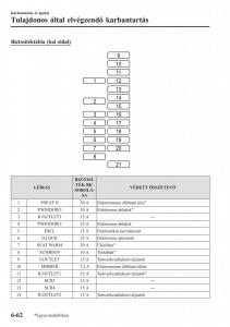 Mazda-CX-5-II-2-Kezelesi-utmutato page 642 min