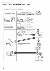 Mazda-CX-5-II-2-Kezelesi-utmutato page 656 min