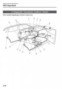 Mazda-CX-5-II-2-Kezelesi-utmutato page 70 min