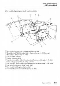 Mazda-CX-5-II-2-Kezelesi-utmutato page 71 min