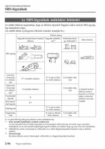 Mazda-CX-5-II-2-Kezelesi-utmutato page 76 min