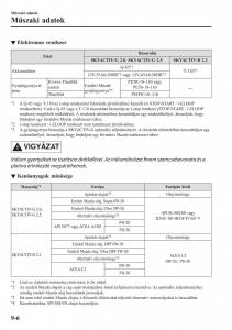 Mazda-CX-5-II-2-Kezelesi-utmutato page 782 min