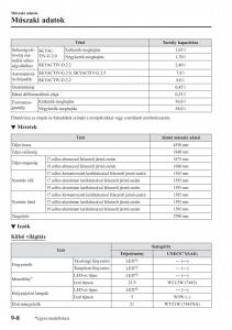 Mazda-CX-5-II-2-Kezelesi-utmutato page 784 min