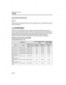 Mazda-CX-5-II-2-manuale-del-proprietario page 167 min