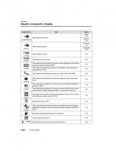 Mazda-CX-5-II-2-manuale-del-proprietario page 223 min