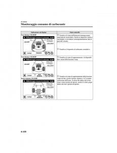 Mazda-CX-5-II-2-manuale-del-proprietario page 283 min