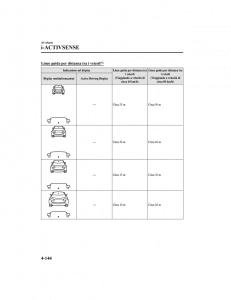 Mazda-CX-5-II-2-manuale-del-proprietario page 319 min