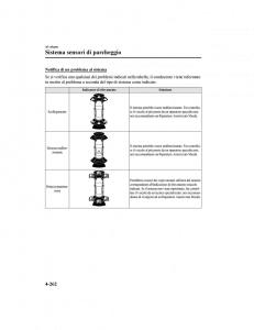 Mazda-CX-5-II-2-manuale-del-proprietario page 437 min