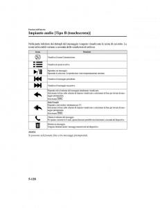 Mazda-CX-5-II-2-manuale-del-proprietario page 567 min