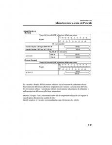 Mazda-CX-5-II-2-manuale-del-proprietario page 634 min